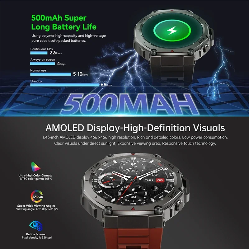 2026 New Military DM58 GPS Sma - Outdoor Power Hours recension och pris