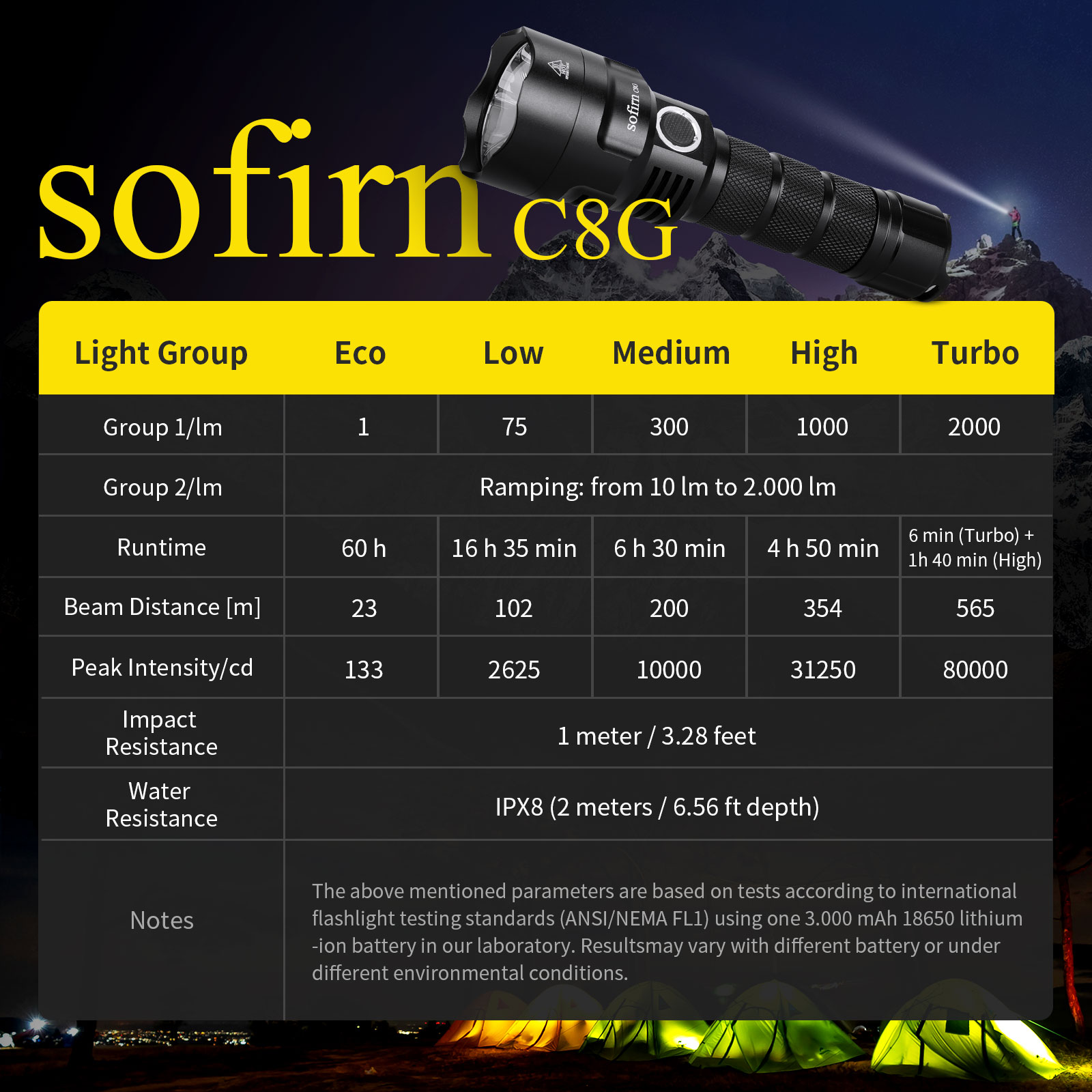 SOFIRN C8G Powerful LED Flashl - Outdoor Power Group recension och pris