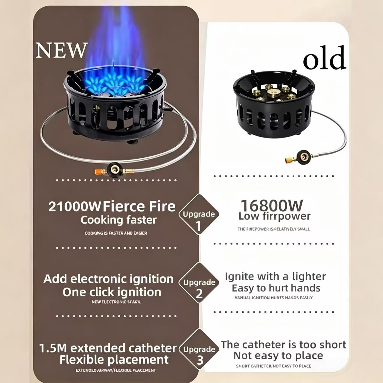 21000W 7-Core Camping Stove Hi - Outdoor Power Equipment Brands recension och pris